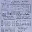 장도민박 네이버블로그