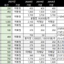 신한아그로 이미지
