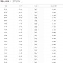 대전시외버스 종합터미널 이미지