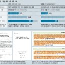[검색어 분석] 문창극 재산, 박유하 교수, 박상은 국회의원, 김명수 교육부장관... 이미지