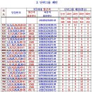 819회 자료등록 및 분석 이미지