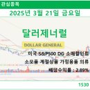 소매점 이미지
