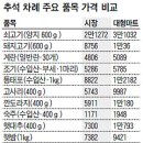 늘푸른야채청과 이미지