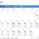 제주도 날씨. 서귀포 날씨. 한라산 날씨. 11월 19일(화)~11월 29일(금) 이미지