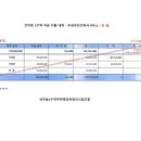 건축사사무소 성우 이미지