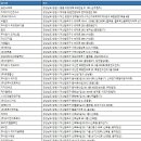 스포밸리(주식회사 헬스플러스) | 경상남도 창원시 IT기업