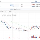 블록체인 NFT 파헤치기 이미지