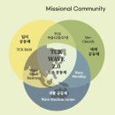 은혜로늘푸른지역아동센터 | 젊은이들이 선교에 헌신했다. 그러면 우리는 무엇을 해야할 것인가? 늘푸른 Wave News 2025 08/09호