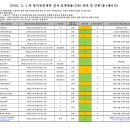 명지전문대학 Daum카페