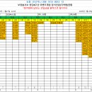 보령 볼사모 창단8주년 참석여부 댓글 달아주세요^^~~ 이미지
