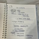 인천 서구 려원선생님 전화타로 후기 (연애운 이직운)