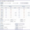 시화세종2차아파트 이미지