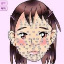 관상학&수상학 이미지