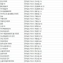 죽림휴먼시아1차아파트 이미지