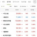 삼성윤활유 이미지