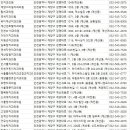 서광원 푸른솔치과의원 | 계양치과