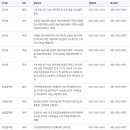 국민건강보험공단 부산서부지사 네이버블로그