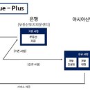 신한종합개발 이미지