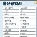 [주전마을]대왕암공원,울기등대 네이버블로그