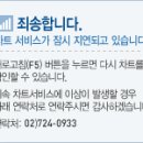 외환은행, 현 주가 M&amp;A 프리미엄 충분히 반영 이미지