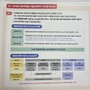 신당5동 주민센터 3층 대강당 | 부천시 주거정비과 방문 후기, 공공시행 | 덕유마을 재건축 연재 4