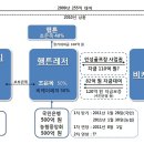 [보도자료]부산저축은행 SPC인 태양시티건설에 새마을금고연합회 이미지