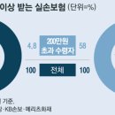 단골병원 이미지