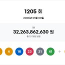 복권명방 네이버블로그