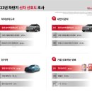 디케이올