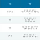 현대종합전기 | 아이오닉5 전기차 보험 현대해상 후기, 견인 서비스 비교