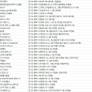 에스핏 피트니스 시청3호점 이미지