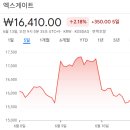 코스피 주가현황 주가시세 주가분석 요약 (2026년 6월 10일)-(2)