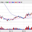 (주)토프엔터테인먼트 이미지
