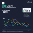 위디어스