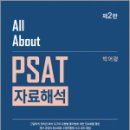 All About PSAT 자료해석(2판),박어령,신조사 이미지