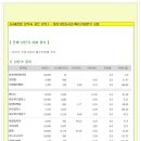 [2014년 12월 3일 수 - 증시데일리] 모닝증시핵심 매일체크 (미증시 마감 시황 / 전일증시 마감 시황 / 특징종목 / 시장추세 / 핵심이슈 등) [18] 이미지