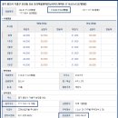 용구대로 이미지