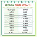 용호마트 이미지