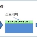 모가셀프세차장 이미지