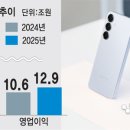 삼성기획 - 동구 중동 | 삼성기획