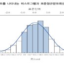 수풀림수학학원