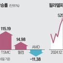 (주)스미스테크 이미지