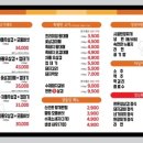 마당쇠돼지갈비전포점 네이버블로그