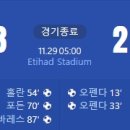 [23/24 UEFA Champions League G조 5R] 맨체스터 시티 vs RB 라이프치히 골장면.gif 이미지