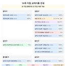 카프킥복싱 MMA | [카프킥복싱 MMA] 초보도 꿀잼으로 할 수 있는 서울숲 킥복싱 (성수동 복싱 추천)