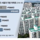 충청부동산중개 이미지