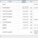 코너스톤대부 이미지