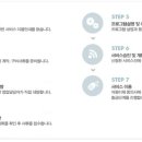 연세우유보급소