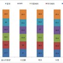 숲소리 - 마포구 독막로 291-3 | 숲소리
