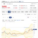 디아이퍼스트 네이버블로그